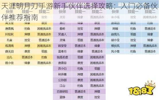 天涯明月刀手游新手伙伴选择攻略：入门必备伙伴推荐指南