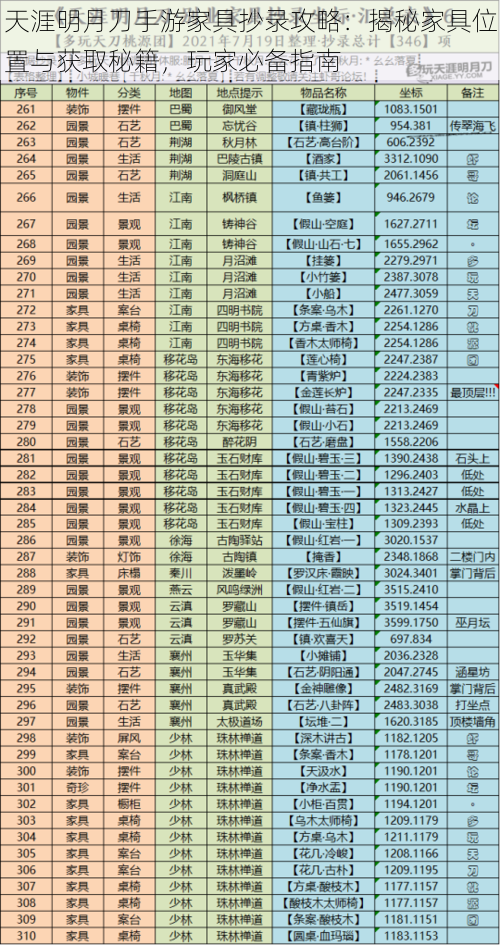 天涯明月刀手游家具抄录攻略：揭秘家具位置与获取秘籍，玩家必备指南