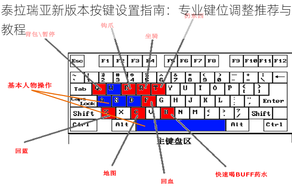 泰拉瑞亚新版本按键设置指南：专业键位调整推荐与教程