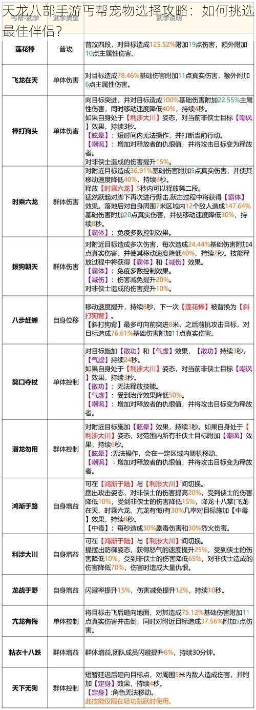 天龙八部手游丐帮宠物选择攻略：如何挑选最佳伴侣？