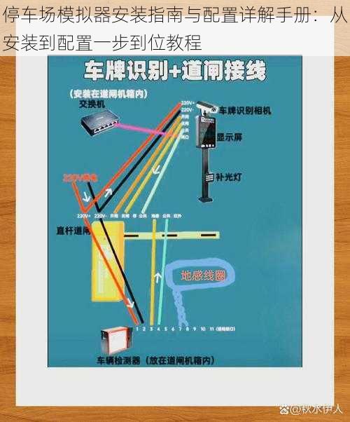 停车场模拟器安装指南与配置详解手册：从安装到配置一步到位教程