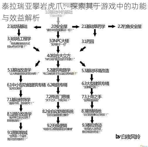 泰拉瑞亚攀岩虎爪：探索其于游戏中的功能与效益解析