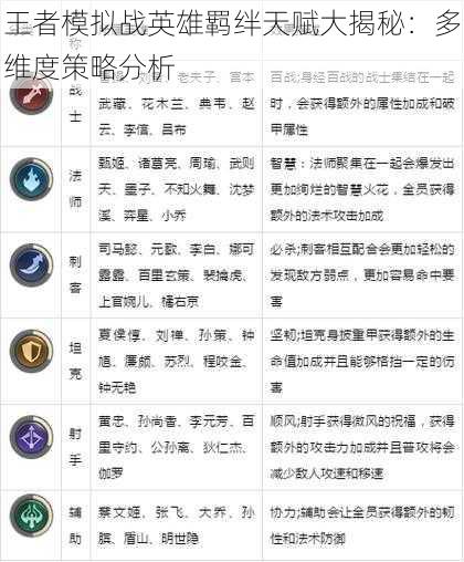 王者模拟战英雄羁绊天赋大揭秘：多维度策略分析