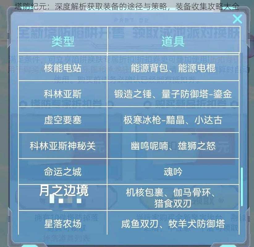 塔防纪元：深度解析获取装备的途径与策略，装备收集攻略大全