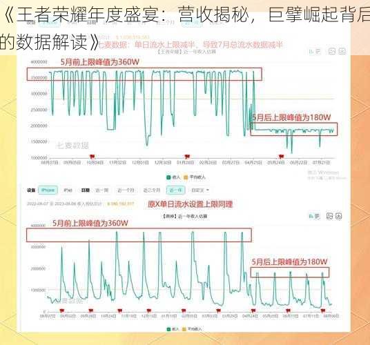 《王者荣耀年度盛宴：营收揭秘，巨擘崛起背后的数据解读》