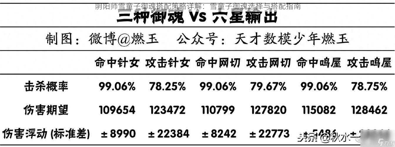 阴阳师雪童子御魂搭配策略详解：雪童子御魂选择与搭配指南