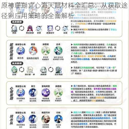 原神珊瑚宫心海天赋材料全汇总：从获取途径到应用策略的全面解析