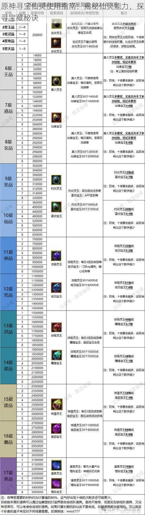 原神寻宝仙灵使用指南：揭秘仙灵能力，探寻宝藏秘诀