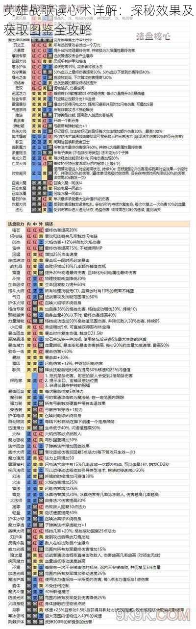 英雄战歌读心术详解：探秘效果及获取图鉴全攻略