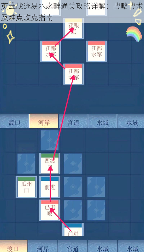 英雄战迹易水之畔通关攻略详解：战略战术及难点攻克指南