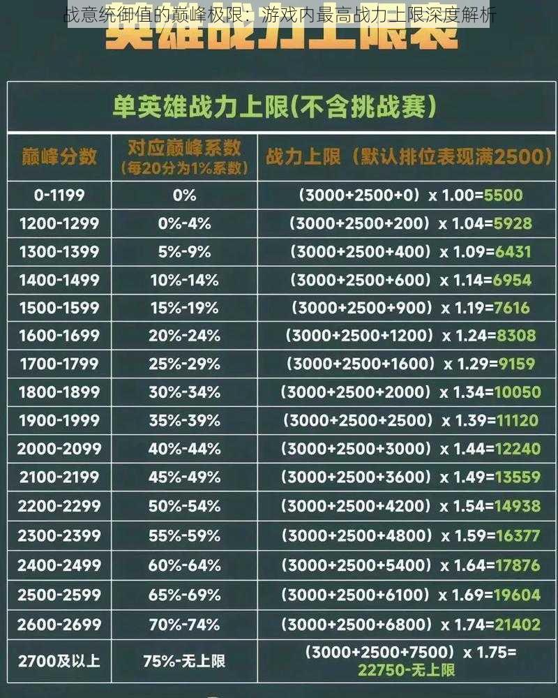 战意统御值的巅峰极限：游戏内最高战力上限深度解析