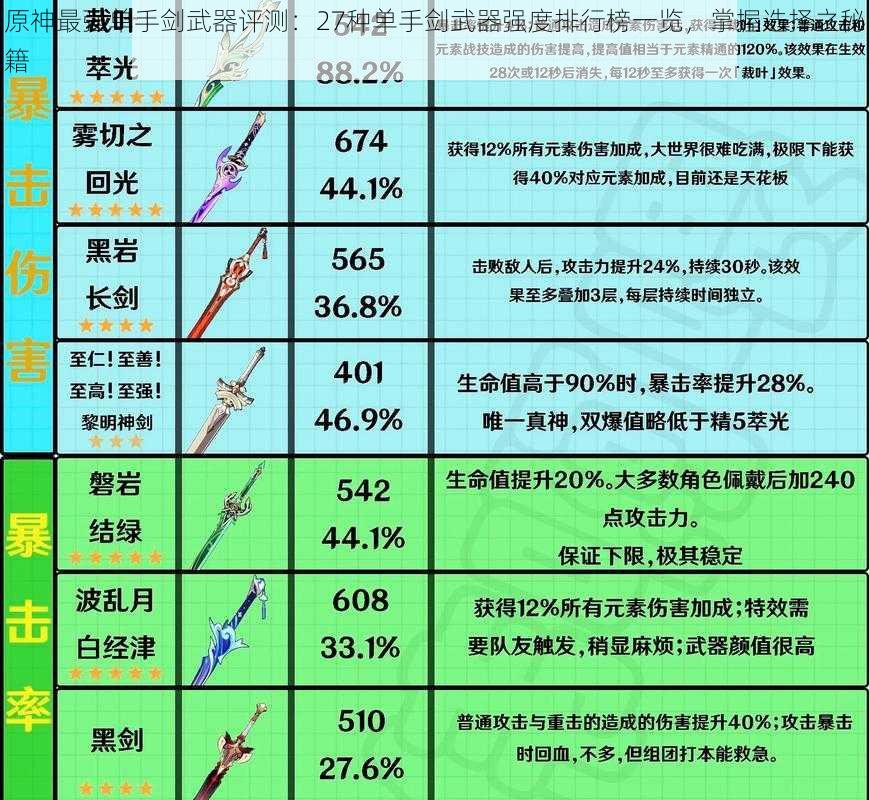 原神最强单手剑武器评测：27种单手剑武器强度排行榜一览，掌握选择之秘籍