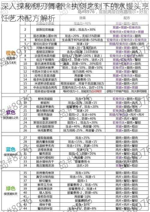 深入探秘剑刃舞者：执剑之刻下的水馒头烹饪艺术配方解析